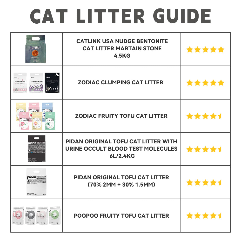 PETKIT Pura Max Automated Self-Cleaning Cat Litter Box