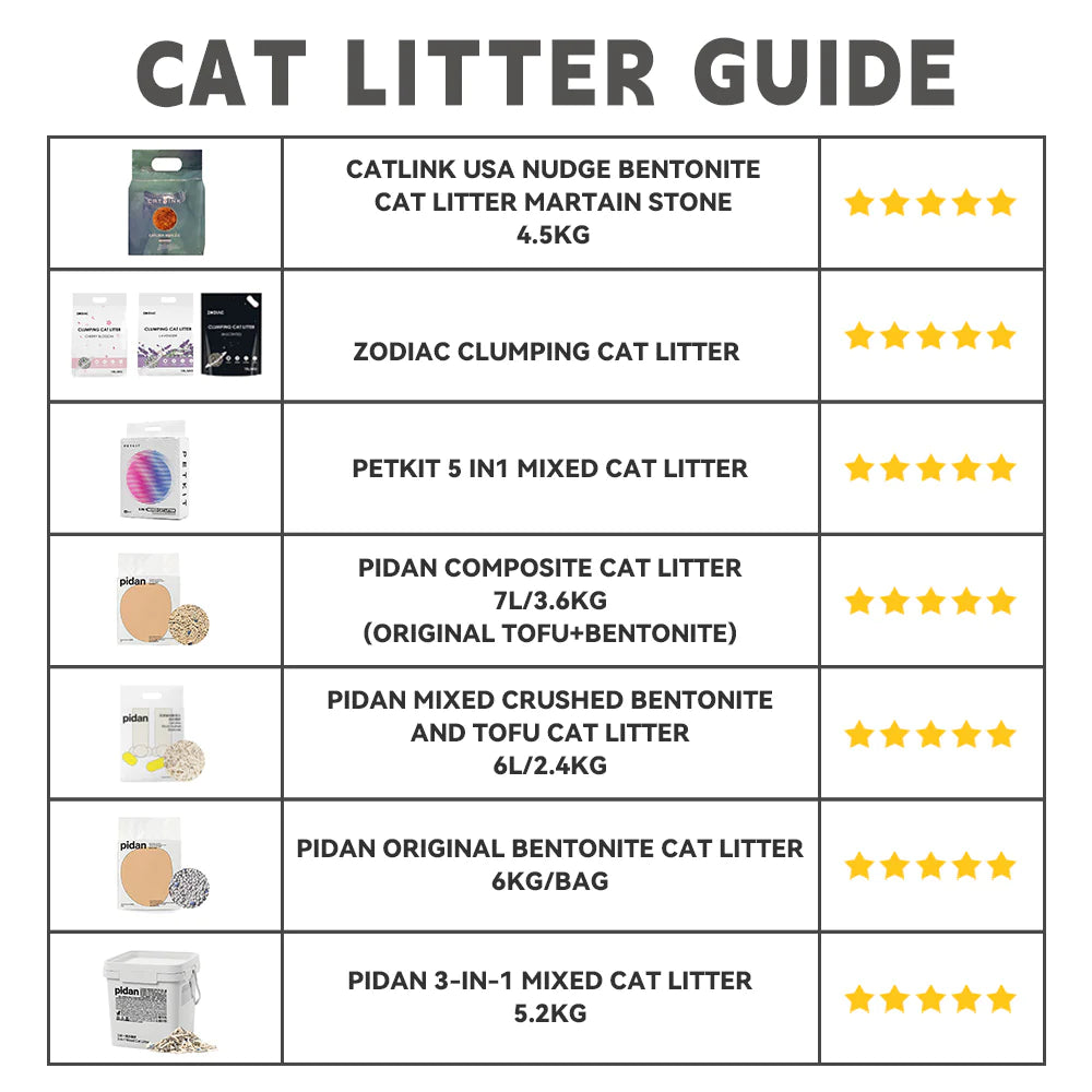 CATLINK Scooper Luxury Pro Smart Self-Cleaning White Cat Litter Box