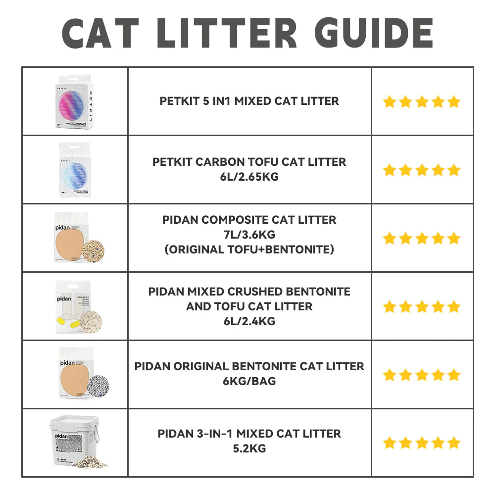 PETKIT PURA X Automated Self-Clean Cat Litter Box