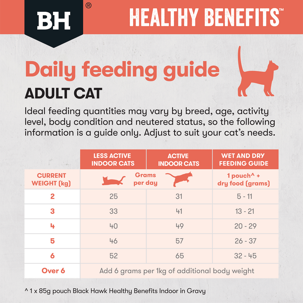 Black Hawk Healthy Benefits Dry Cat Food Adult Indoor Chicken
