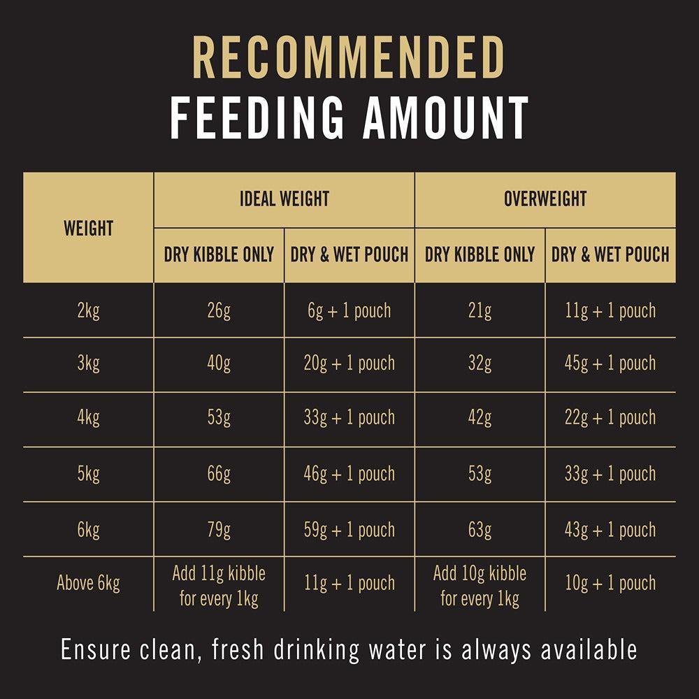 Pro Plan Adult Chicken Dry Cat Food