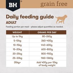 Grain Free Adult Lamb Wet Dog Food