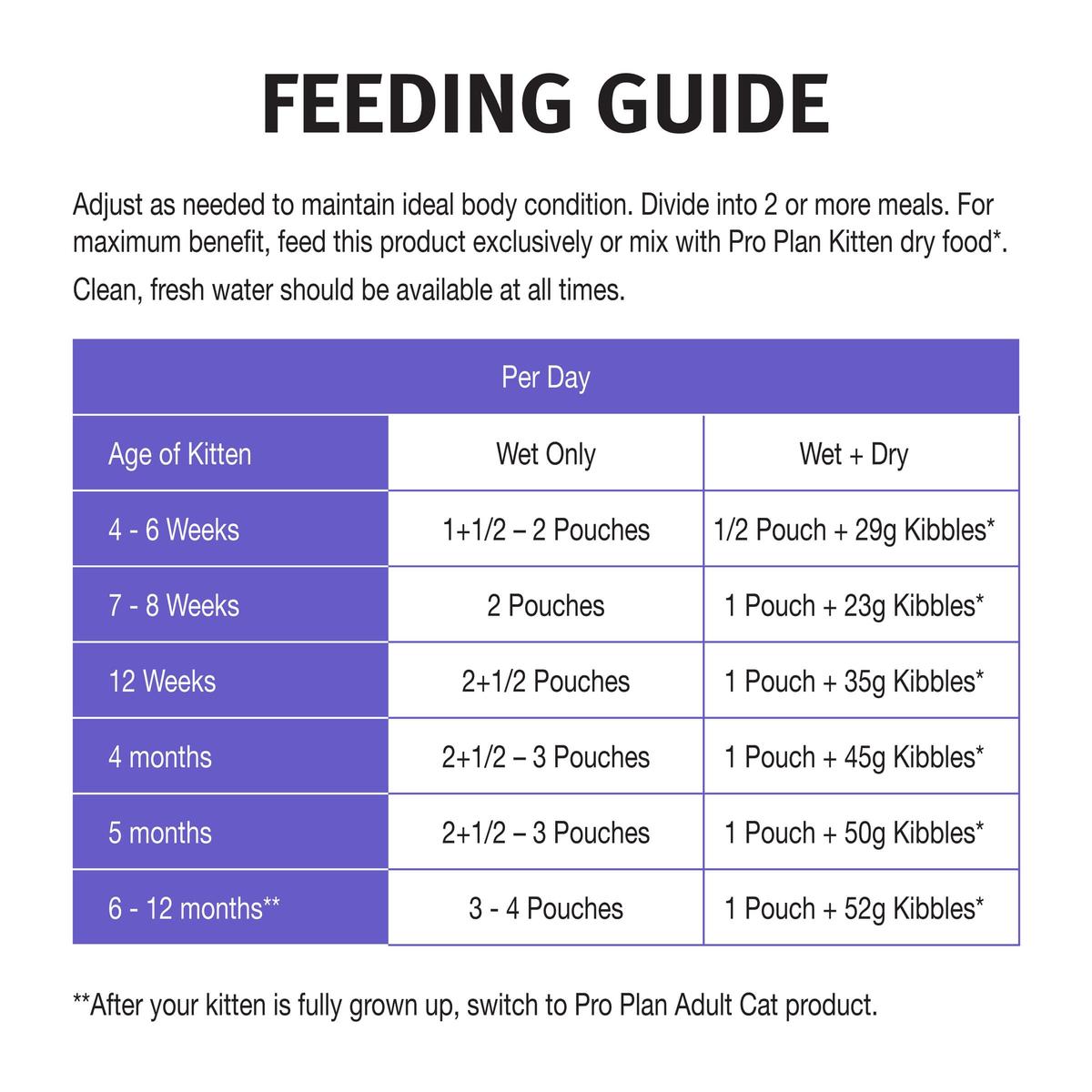 Pro Plan Kitten Salmon Gravy Pouch Wet Cat Food 85g
