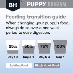 Dry Dog Food Puppy Medium Breed Original Lamb And Rice