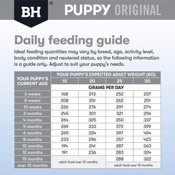 Dry Dog Food Puppy Medium Breed Original Lamb And Rice