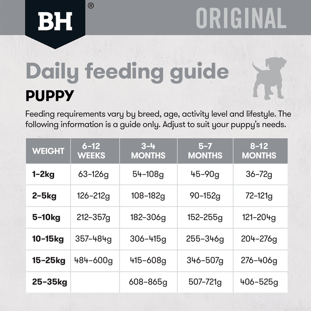 dry dog food puppy chicken and rice