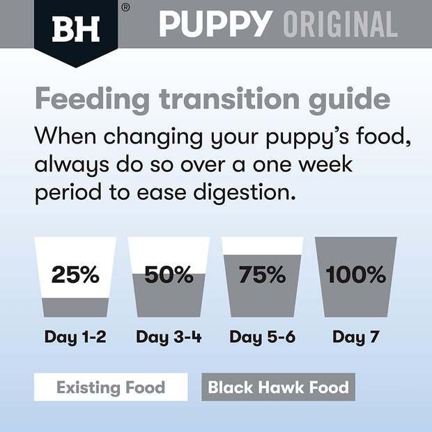Black Hawk Puppy Chicken & Rice Small Breed Dry Dog Food