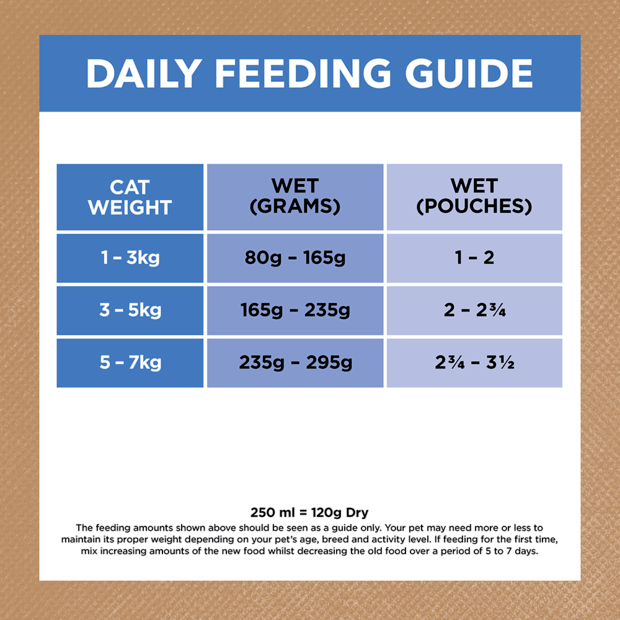 grain free wet cat food adult chicken fish jelly