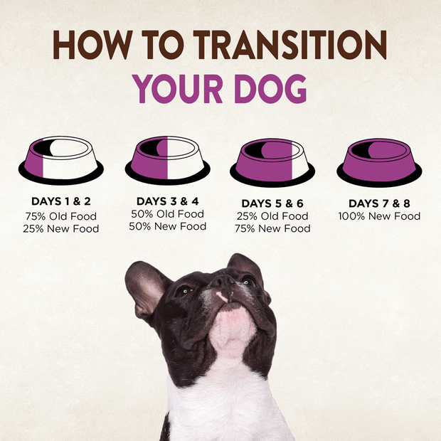 core grain free senior formula deboned chicken and turkey meal dry dog food