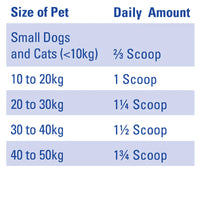 New Mavlab DenteVet +JOINT Powder for Dogs & Cats 250g