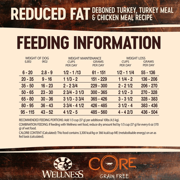 core grain free reduced fat formula deboned turkey and chicken meal dry dog food